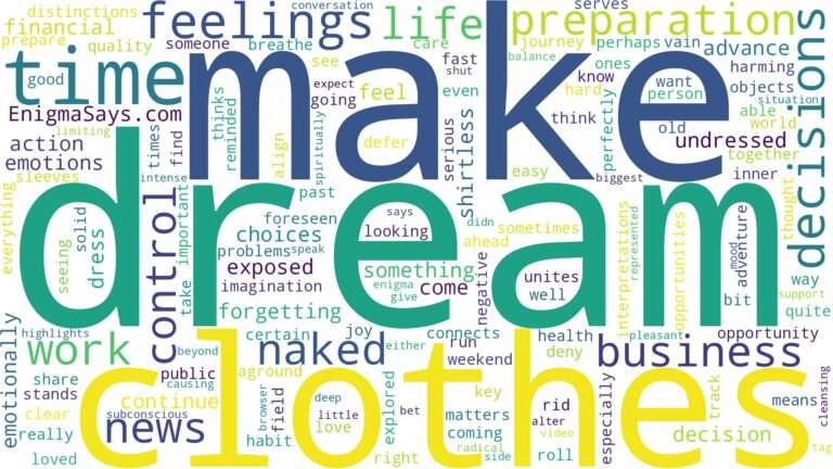 dreaming of not having clothes on and related dreams with their meanings in a word cloud