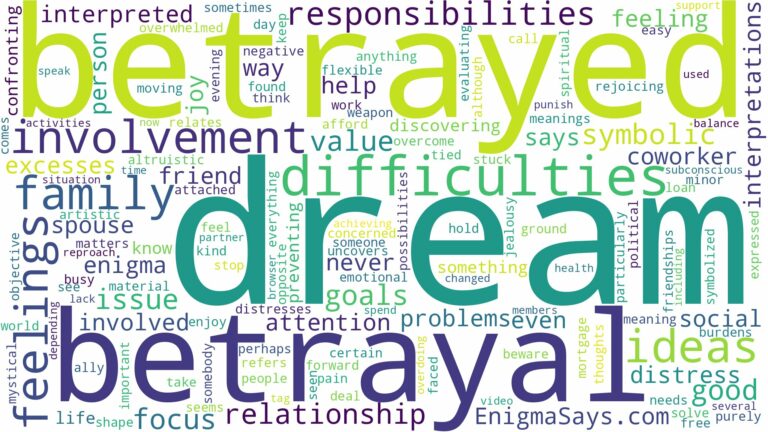 dream about betrayed and related dreams with their meanings in a word cloud