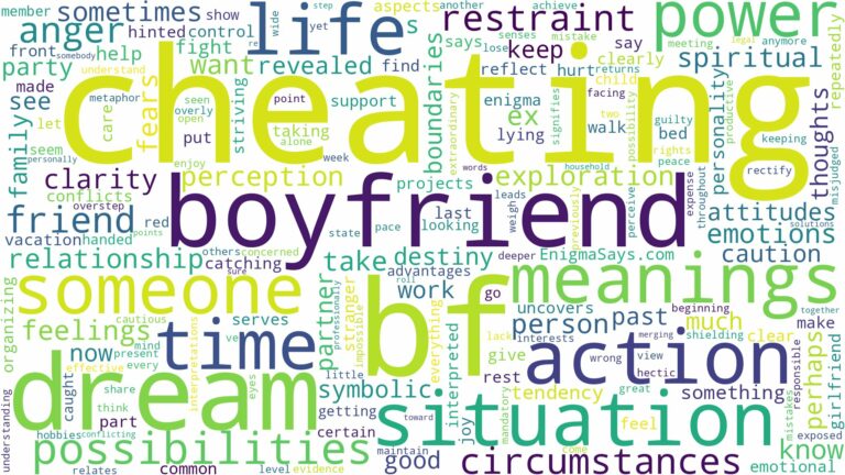 dreaming of bf cheating and related dreams with their meanings in a word cloud