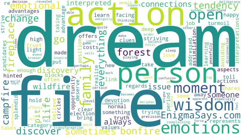 dream about open fire and related dreams with their meanings in a word cloud