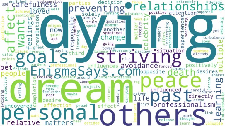 dreams about others dying and related dreams with their meanings in a word cloud