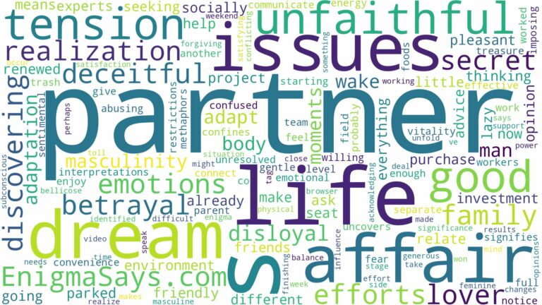 dreaming about partner being unfaithful and related dreams with their meanings in a word cloud