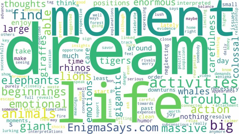 dream about big animals and related dreams with their meanings in a word cloud
