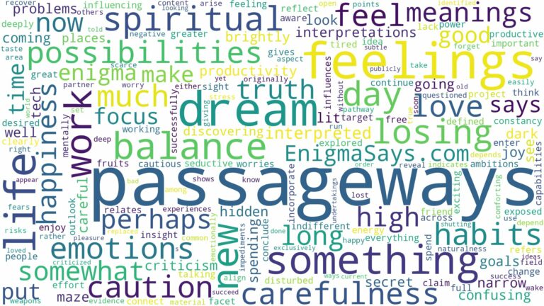 dreams about passageways and related dreams with their meanings in a word cloud