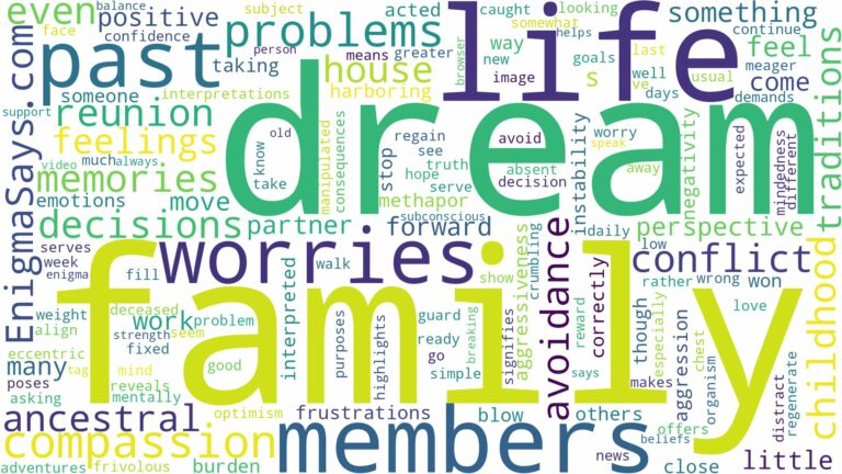dream about past family members and related dreams with their meanings in a word cloud