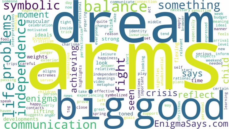dream about big arms and related dreams with their meanings in a word cloud