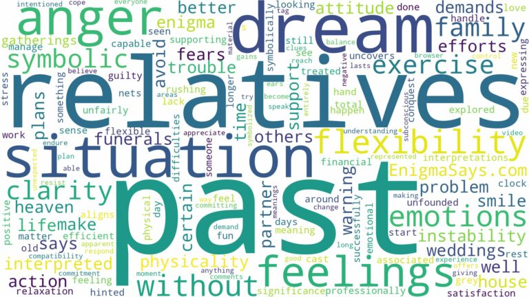 dream about past relatives and related dreams with their meanings in a word cloud