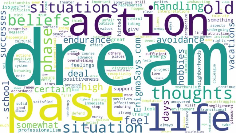 dream about past situations and related dreams with their meanings in a word cloud