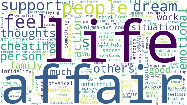 dreaming of people cheating and related dreams with their meanings in a word cloud