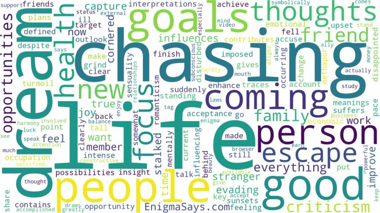dreaming about people coming after you and related dreams with their meanings in a word cloud