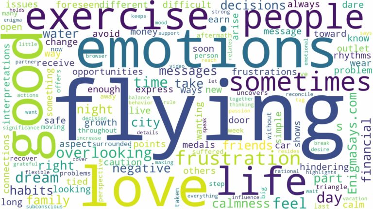 dreaming of people flying and related dreams with their meanings in a word cloud