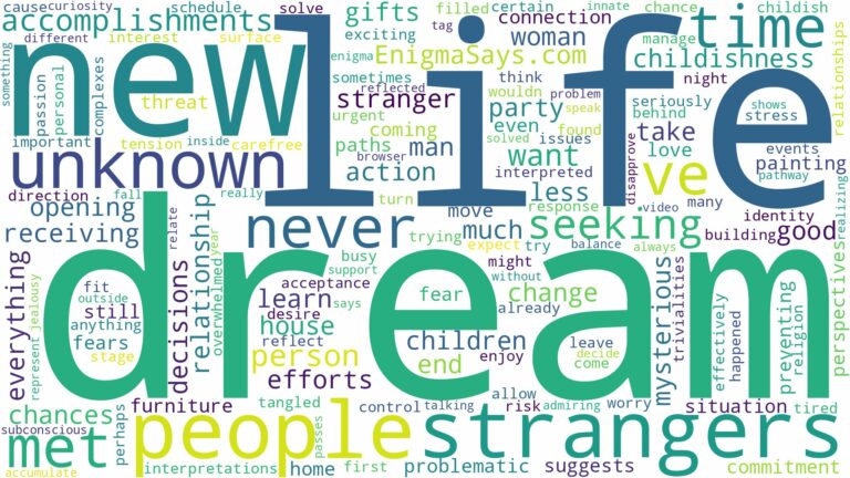 dream about people you've never met and related dreams with their meanings in a word cloud