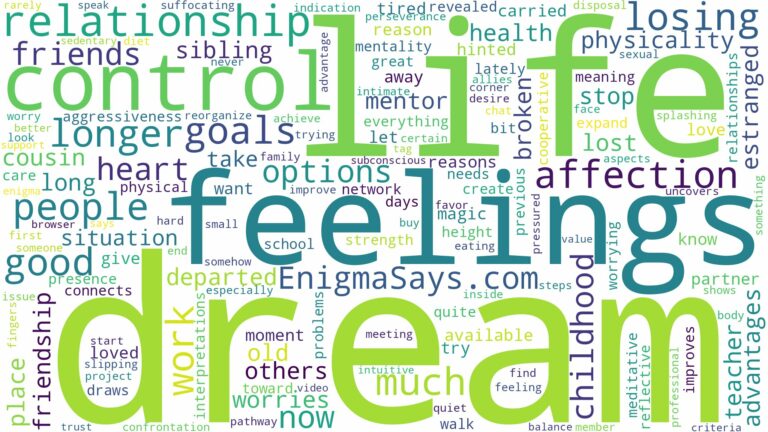 dream about people no longer in your life and related dreams with their meanings in a word cloud