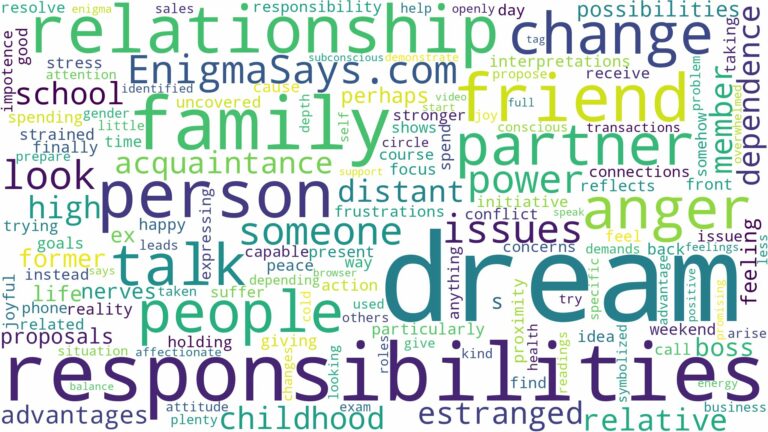dream about people you don't talk to and related dreams with their meanings in a word cloud