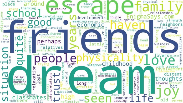dream about people you haven't seen in years and related dreams with their meanings in a word cloud