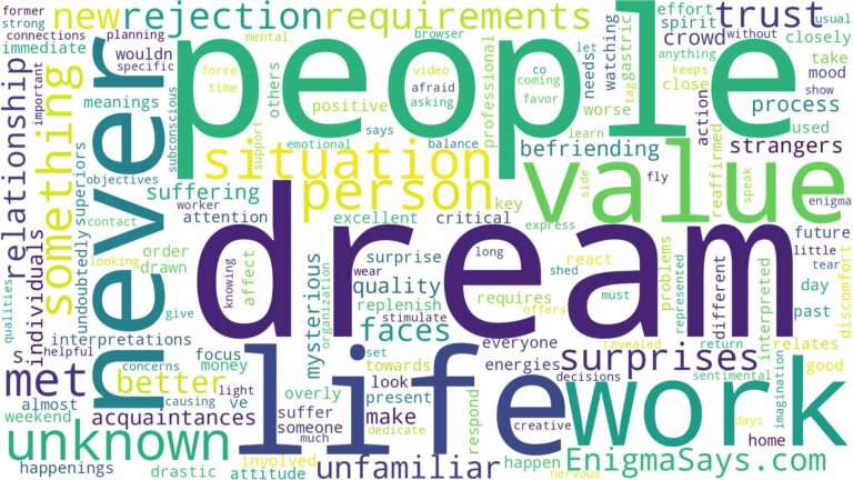 dream about people you never met and related dreams with their meanings in a word cloud