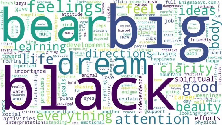 dream about big black bear and related dreams with their meanings in a word cloud