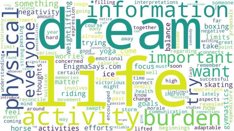 dream about physical activity and related dreams with their meanings in a word cloud