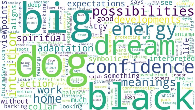 dream about big black dog and related dreams with their meanings in a word cloud
