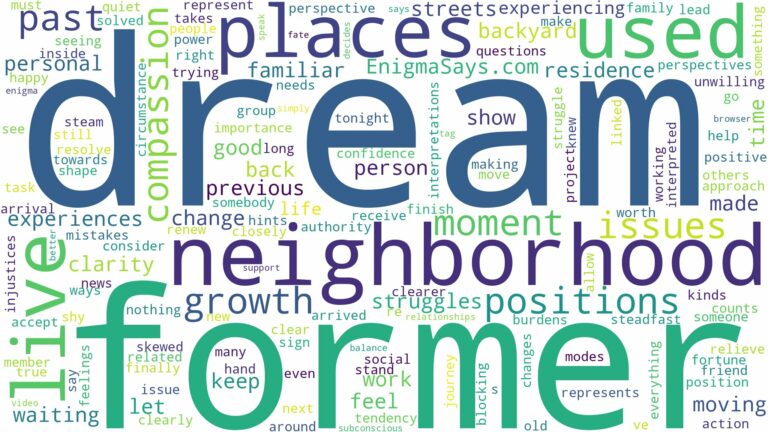 dreams about places you used to live and related dreams with their meanings in a word cloud