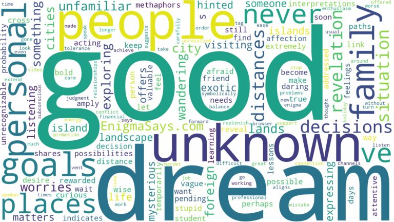 dreams about places you've never been and related dreams with their meanings in a word cloud