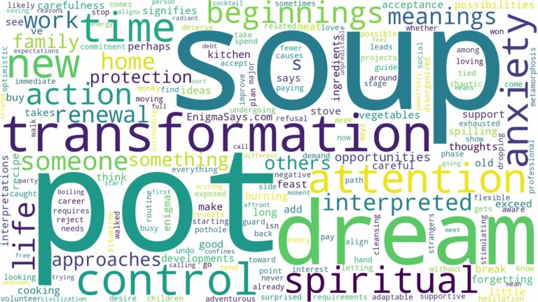 dream about pot of soup and related dreams with their meanings in a word cloud