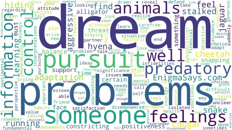 dream about predatory animals and related dreams with their meanings in a word cloud