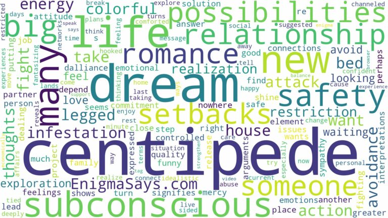 dream about big centipede and related dreams with their meanings in a word cloud