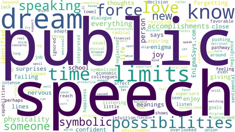 dream about public speech and related dreams with their meanings in a word cloud