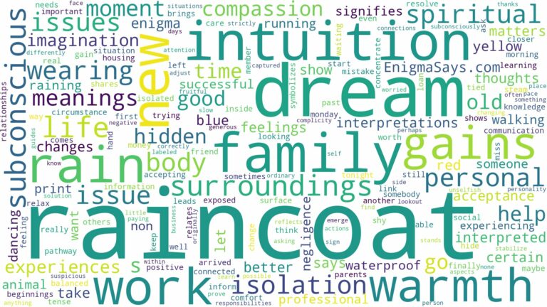 dream about raincoat and related dreams with their meanings in a word cloud