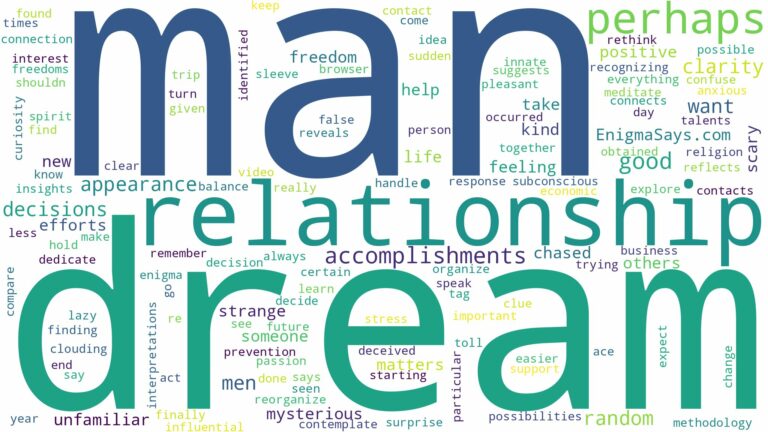 dream about random men and related dreams with their meanings in a word cloud