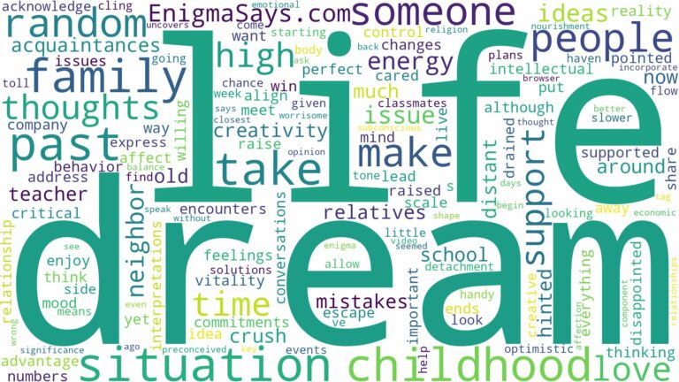 dream about random people from past and related dreams with their meanings in a word cloud