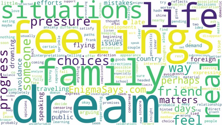 dream about real life situations and related dreams with their meanings in a word cloud