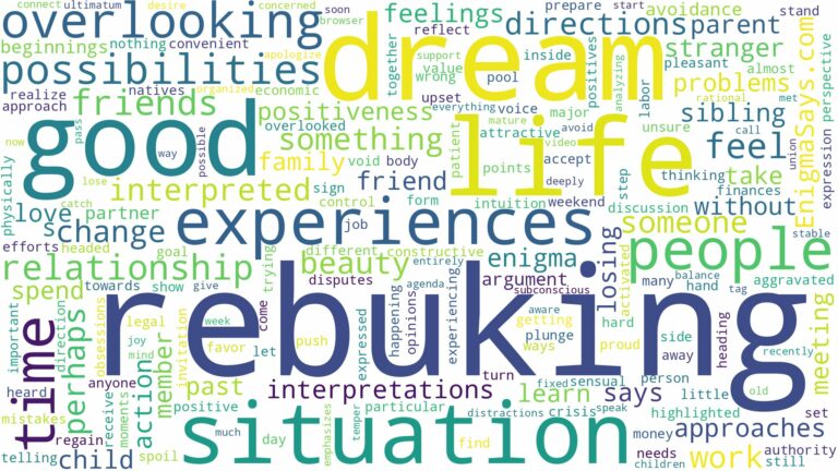 dream of rebuking and related dreams with their meanings in a word cloud