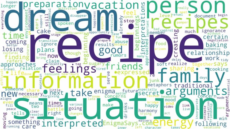 dreams about recipes and related dreams with their meanings in a word cloud