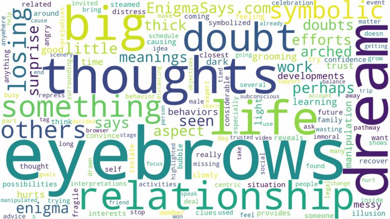dream about big eyebrows and related dreams with their meanings in a word cloud