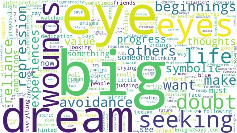 dream about big eyes and related dreams with their meanings in a word cloud