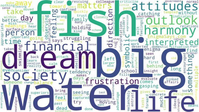 dream about big fish in water and related dreams with their meanings in a word cloud
