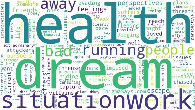 dreaming of running away from bad people and related dreams with their meanings in a word cloud