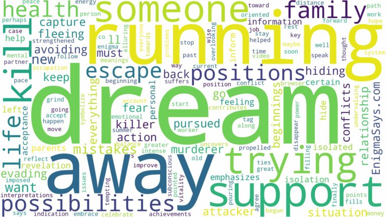 dreaming of running away from someone trying to kill you and related dreams with their meanings in a word cloud