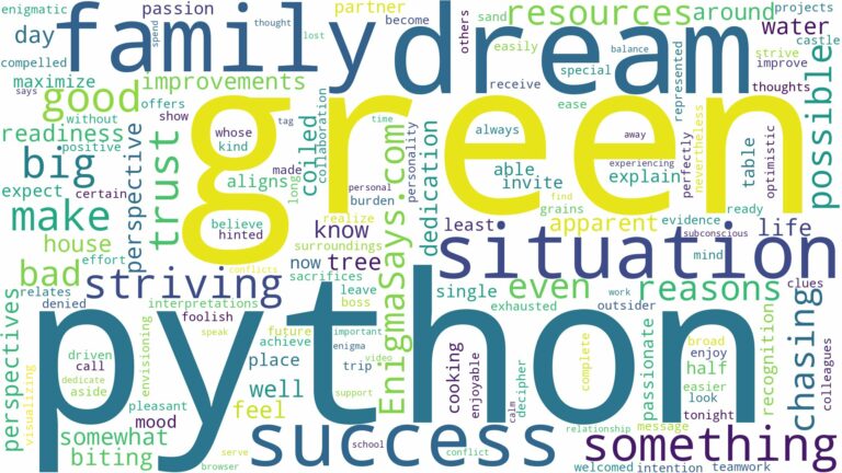 dream about big green python and related dreams with their meanings in a word cloud