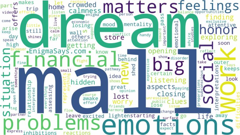 dream about big mall and related dreams with their meanings in a word cloud