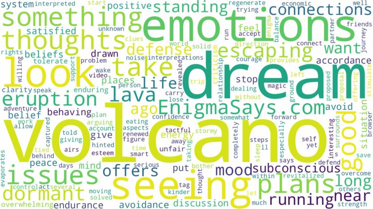 dream of seeing a volcano and related dreams with their meanings in a word cloud