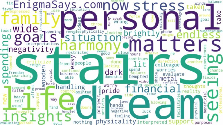 dream of seeing stairs and related dreams with their meanings in a word cloud