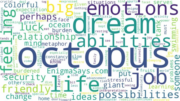 dream about big octopus and related dreams with their meanings in a word cloud