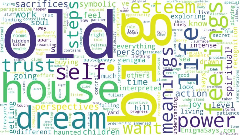 dream about big old house and related dreams with their meanings in a word cloud