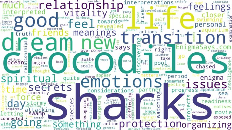 dreams about sharks and crocodiles and related dreams with their meanings in a word cloud