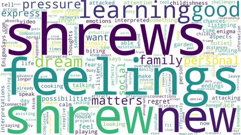 dreams about shrews and related dreams with their meanings in a word cloud