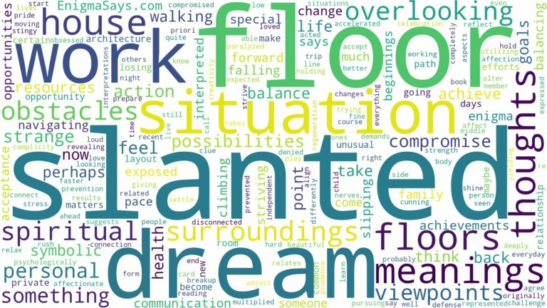 dream about slanted floor and related dreams with their meanings in a word cloud