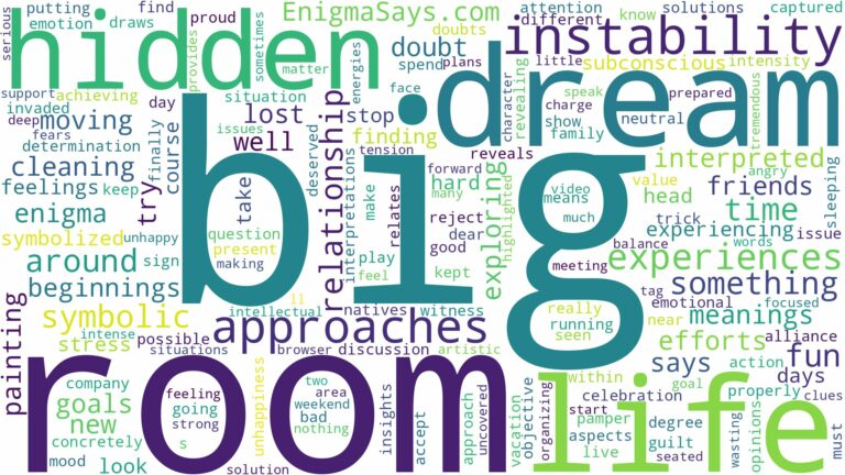 dream about big room and related dreams with their meanings in a word cloud
